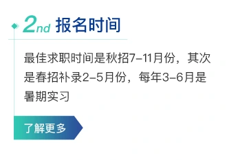 报名时间