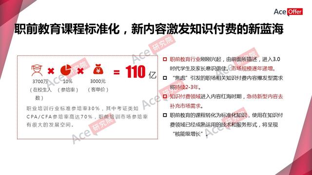职前教育引爆知识付费新蓝海（内含职前教育行业数据）